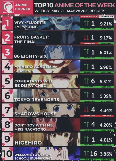 Top 10 Anime of the Week